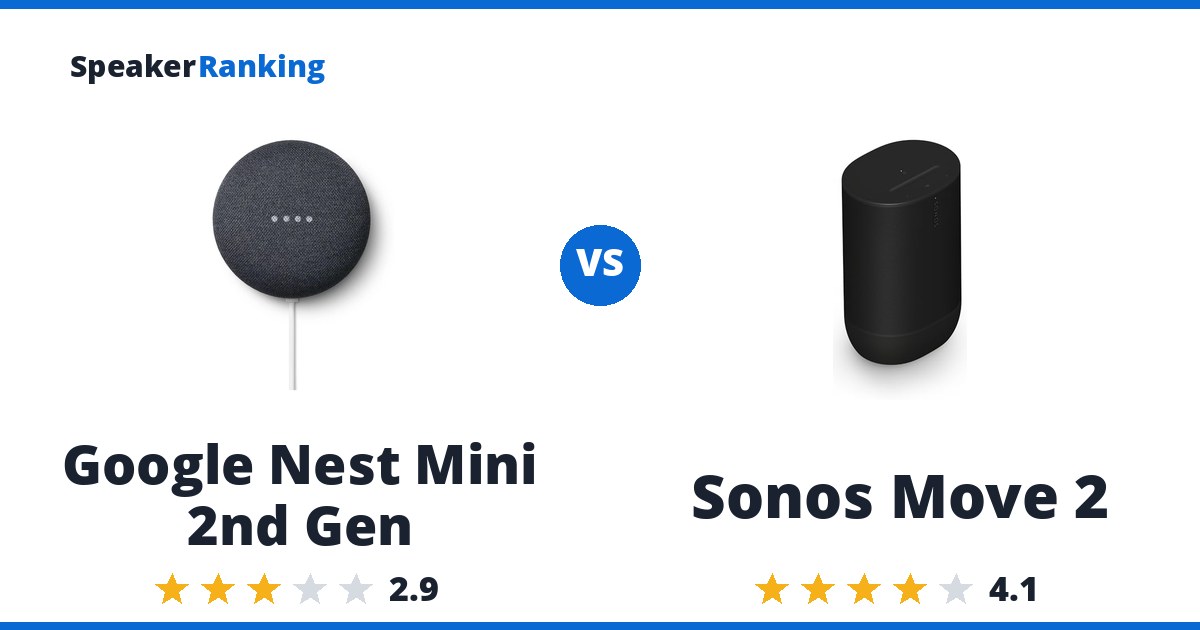 Google Nest Mini 2nd Gen vs Sonos Move 2