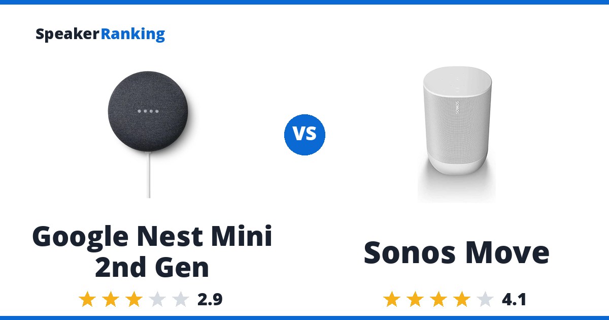 Google Nest Mini 2nd Gen vs Sonos Move