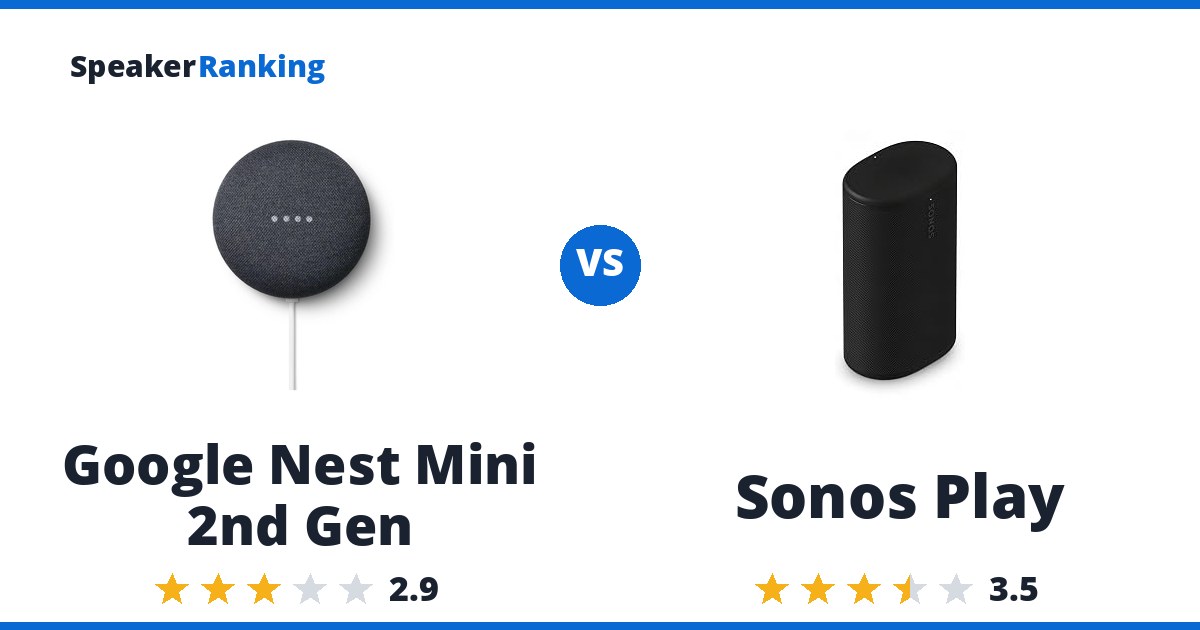 Google Nest Mini 2nd Gen vs Sonos Play