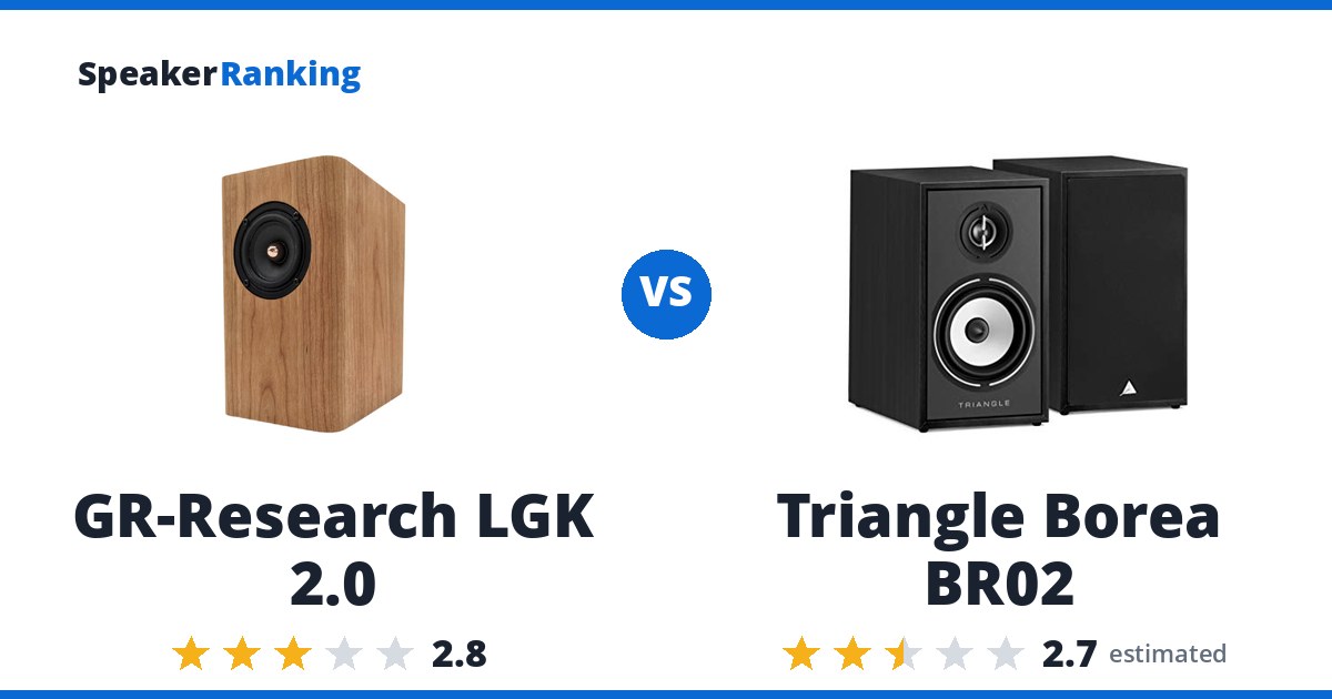 GR-Research LGK 2.0 vs Triangle Borea BR02