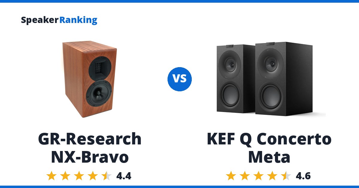 GR-Research NX-Bravo vs KEF Q Concerto Meta