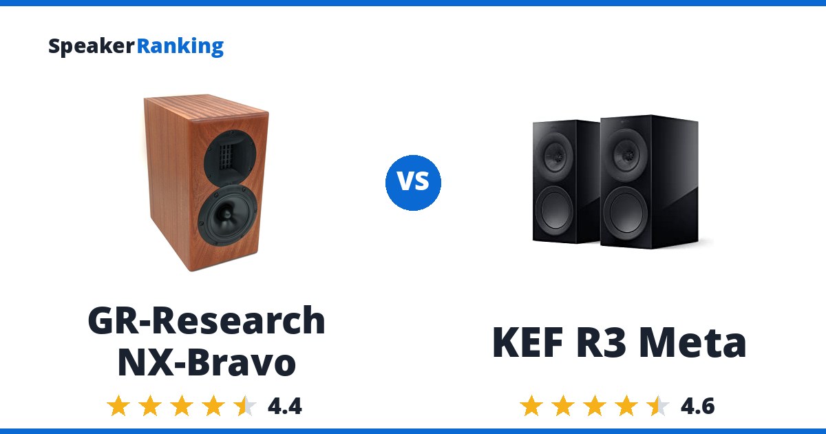GR-Research NX-Bravo vs KEF R3 Meta