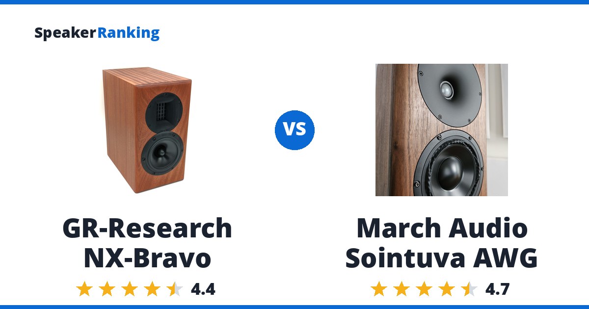 GR-Research NX-Bravo vs March Audio Sointuva AWG