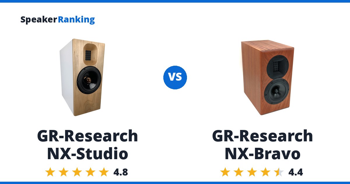 GR-Research NX-Studio vs GR-Research NX-Bravo