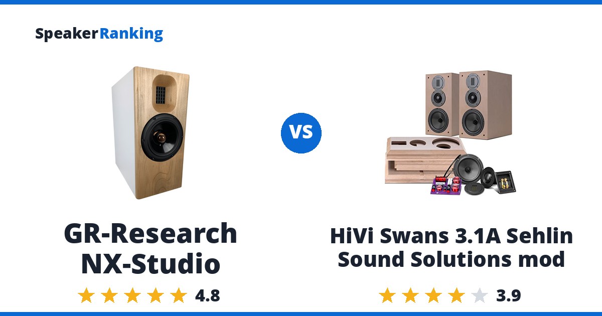 GR-Research NX-Studio vs HiVi Swans 3.1A Sehlin Sound Solutions mod