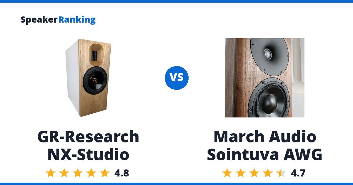 GR-Research NX-Studio vs March Audio Sointuva AWG
