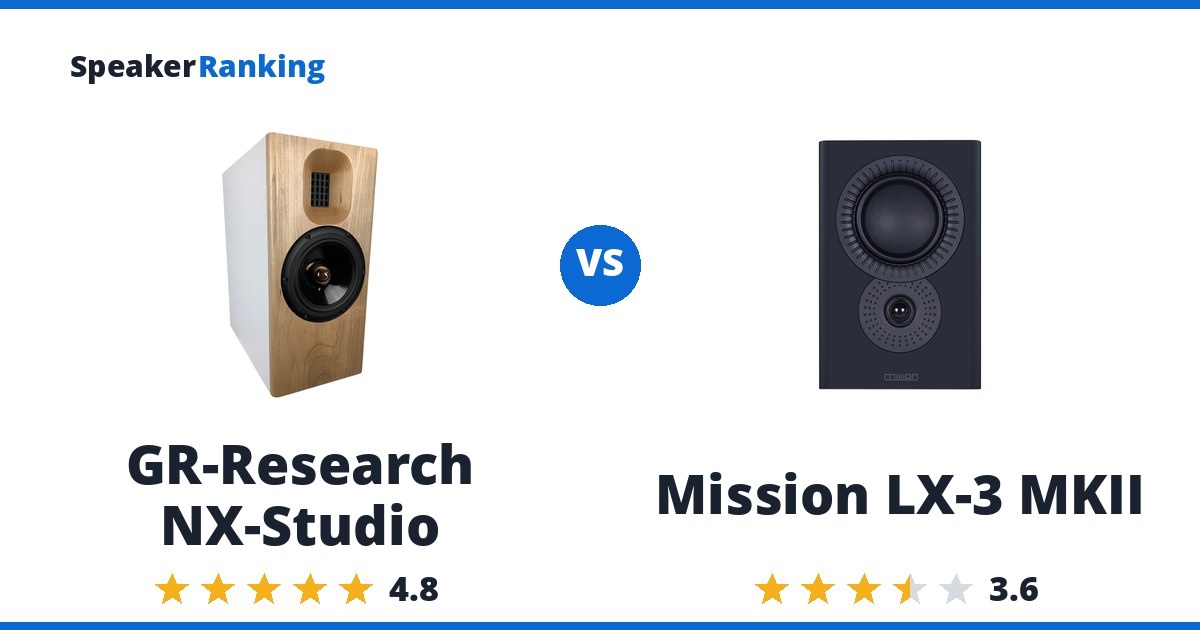 GR-Research NX-Studio vs Mission LX-3 MKII