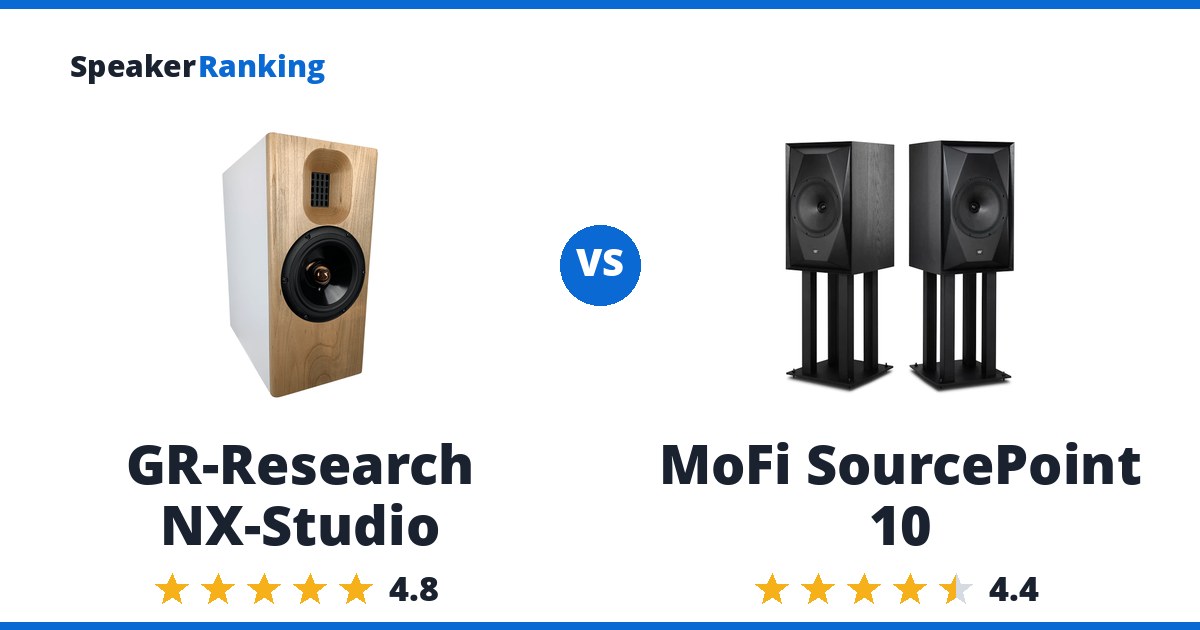 GR-Research NX-Studio vs MoFi SourcePoint 10