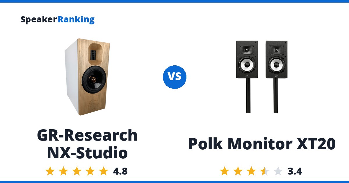 GR-Research NX-Studio vs Polk Monitor XT20