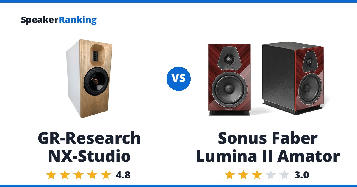 GR-Research NX-Studio vs Sonus Faber Lumina II Amator