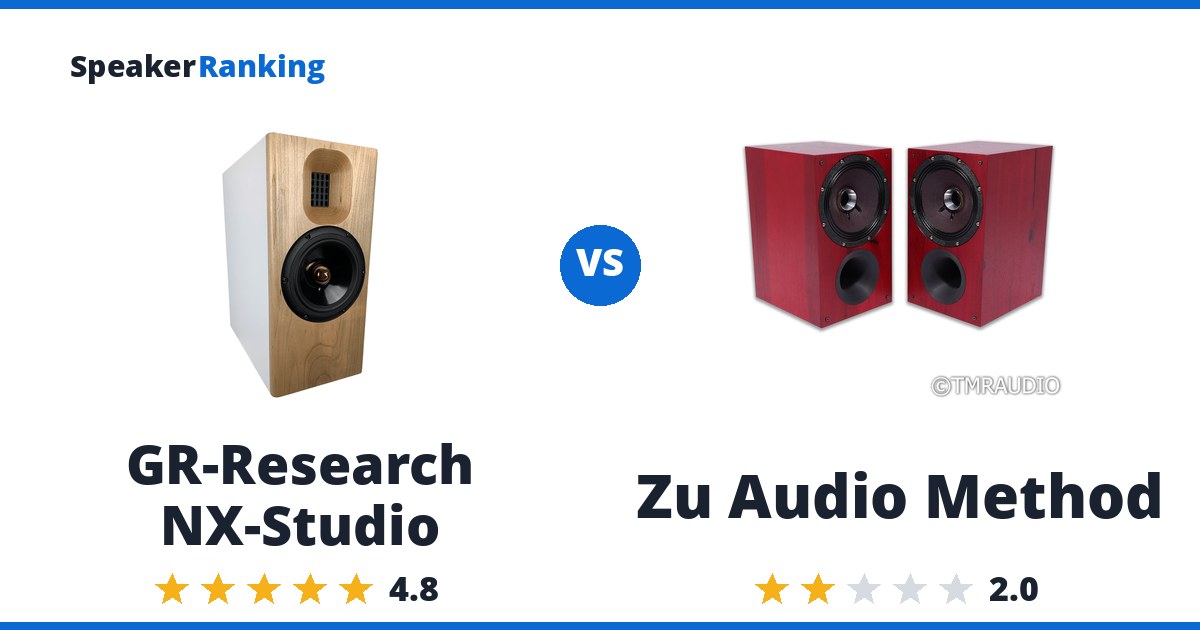 GR-Research NX-Studio vs Zu Audio Method