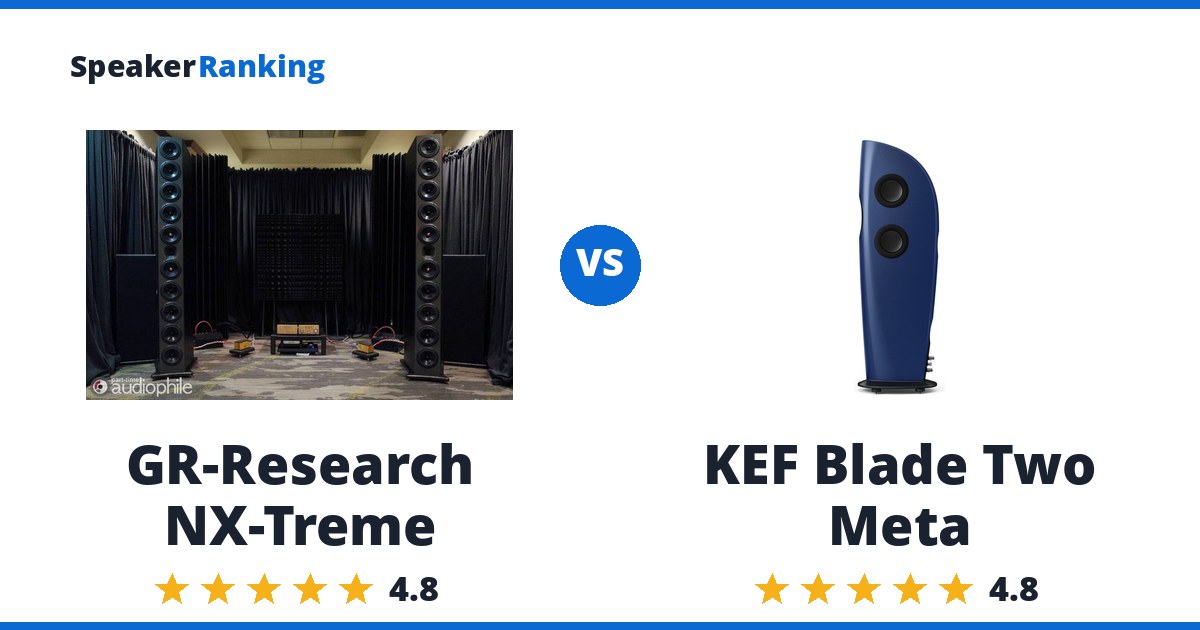 GR-Research NX-Treme vs KEF Blade Two Meta