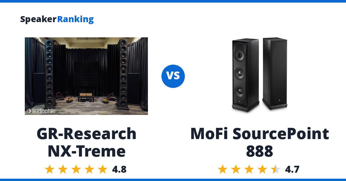 GR-Research NX-Treme vs MoFi SourcePoint 888