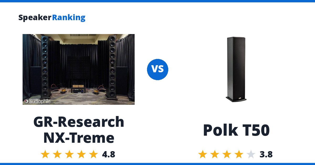 GR-Research NX-Treme vs Polk T50
