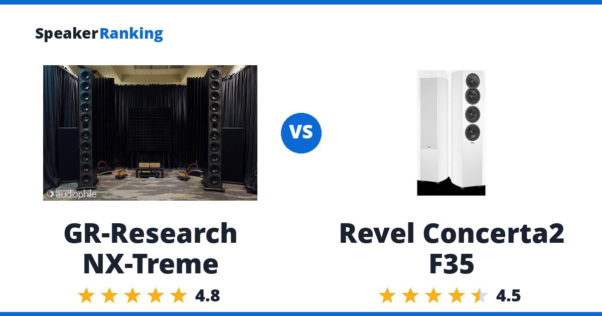 GR-Research NX-Treme vs Revel Concerta2 F35