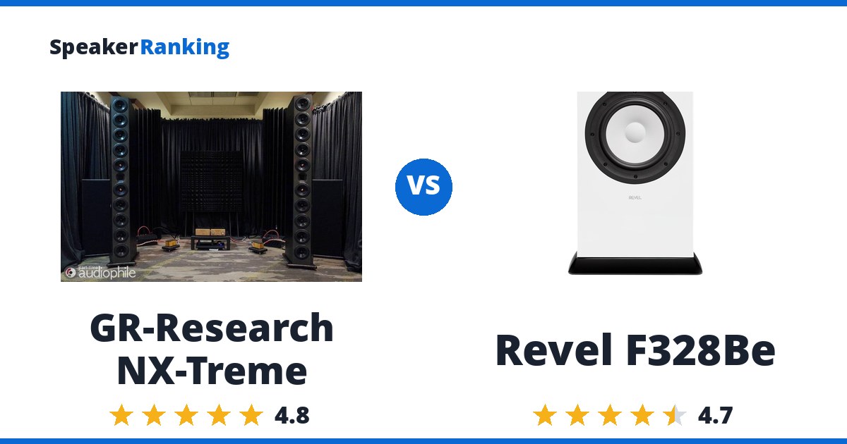 GR-Research NX-Treme vs Revel F328Be