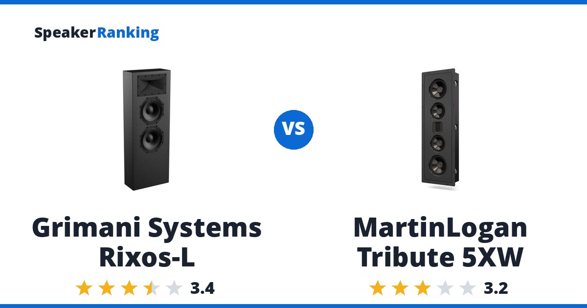 Grimani Systems Rixos-L vs MartinLogan Tribute 5XW