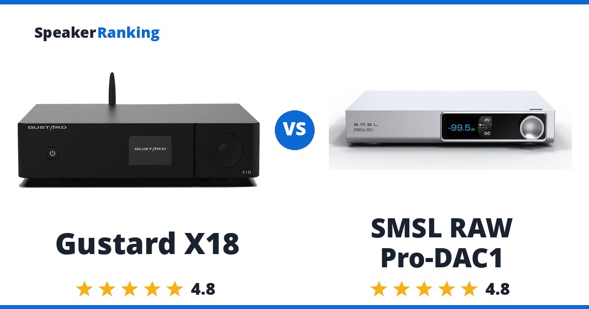 Gustard X18 vs SMSL RAW Pro-DAC1