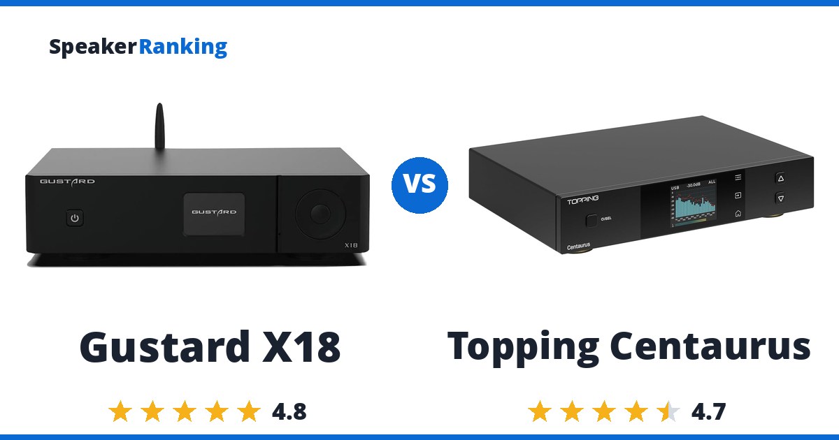 Gustard X18 vs Topping Centaurus