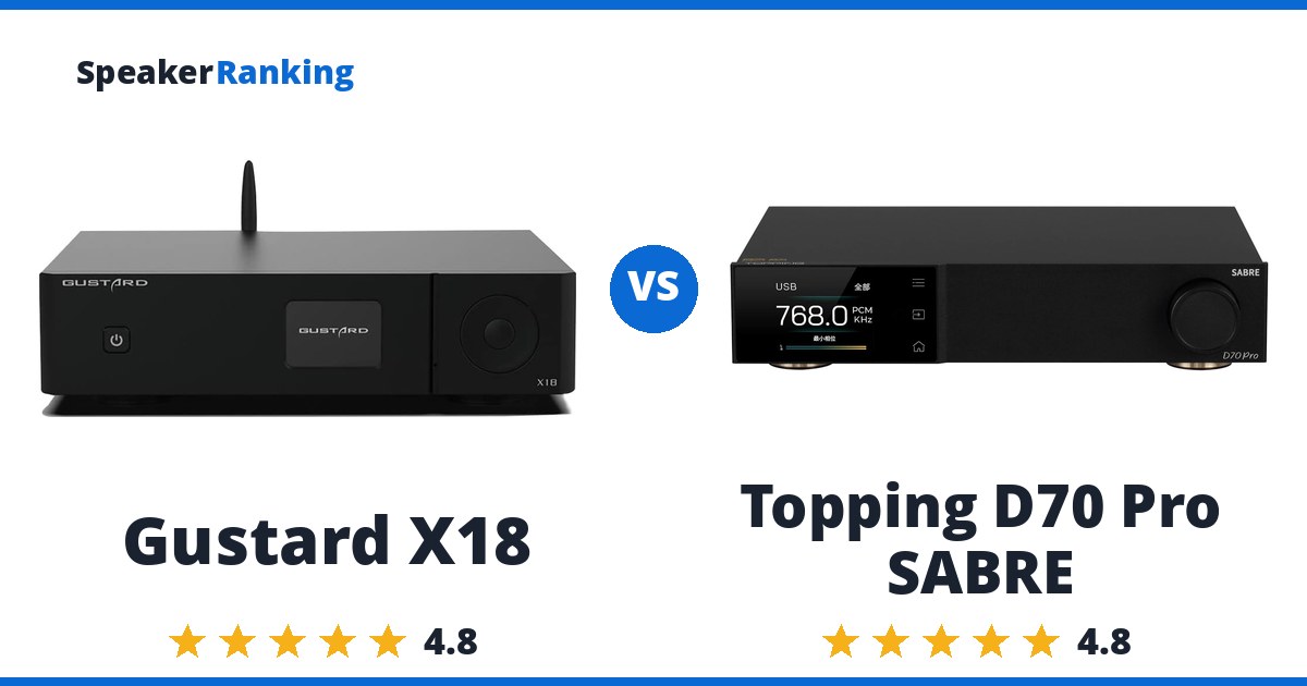 Gustard X18 vs Topping D70 Pro SABRE