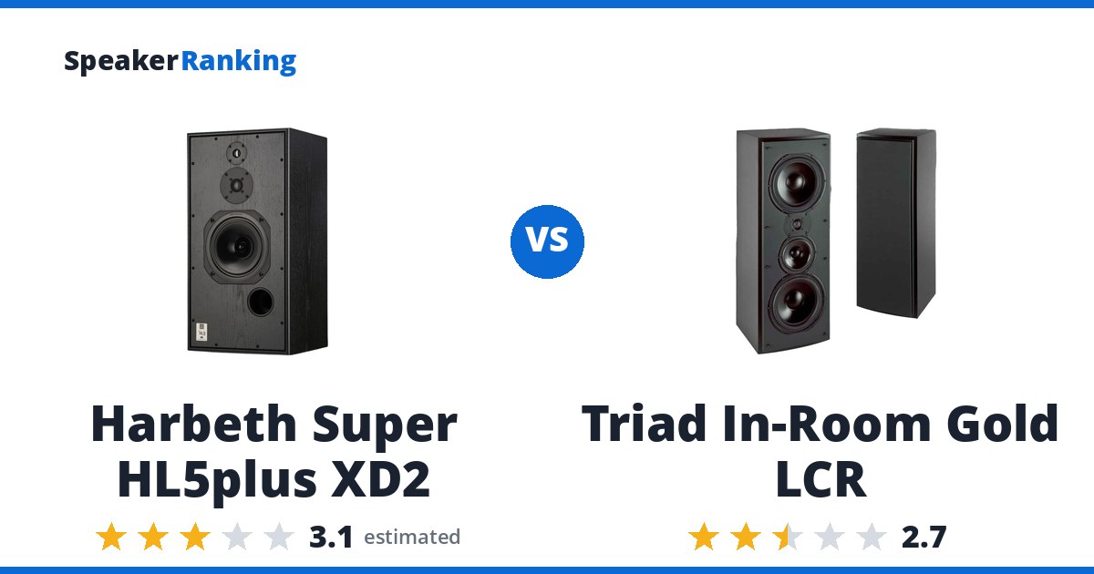Harbeth Super HL5plus XD2 vs Triad In-Room Gold LCR
