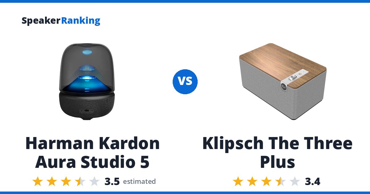 Harman Kardon Aura Studio 5 vs Klipsch The Three Plus