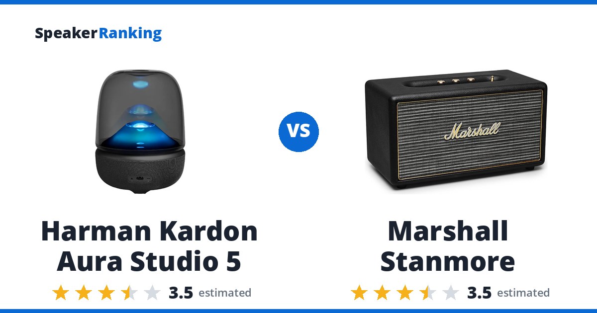 Harman Kardon Aura Studio 5 vs Marshall Stanmore