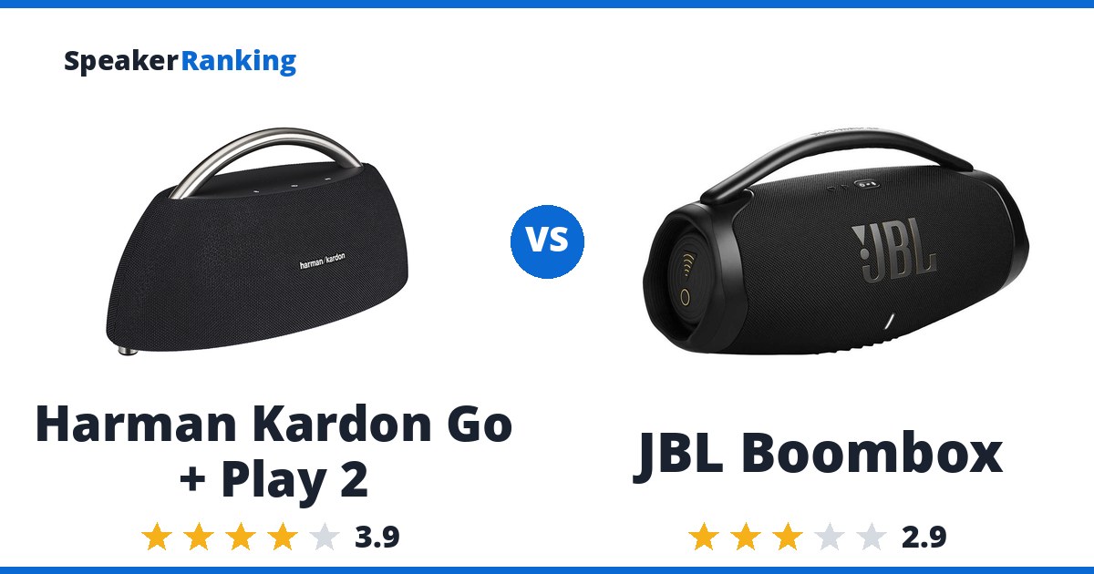 Harman Kardon Go + Play 2 vs JBL Boombox