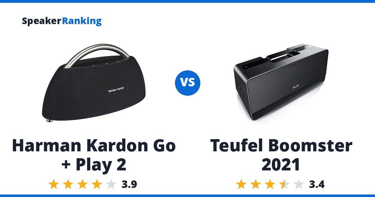 Harman Kardon Go + Play 2 vs Teufel Boomster 2021