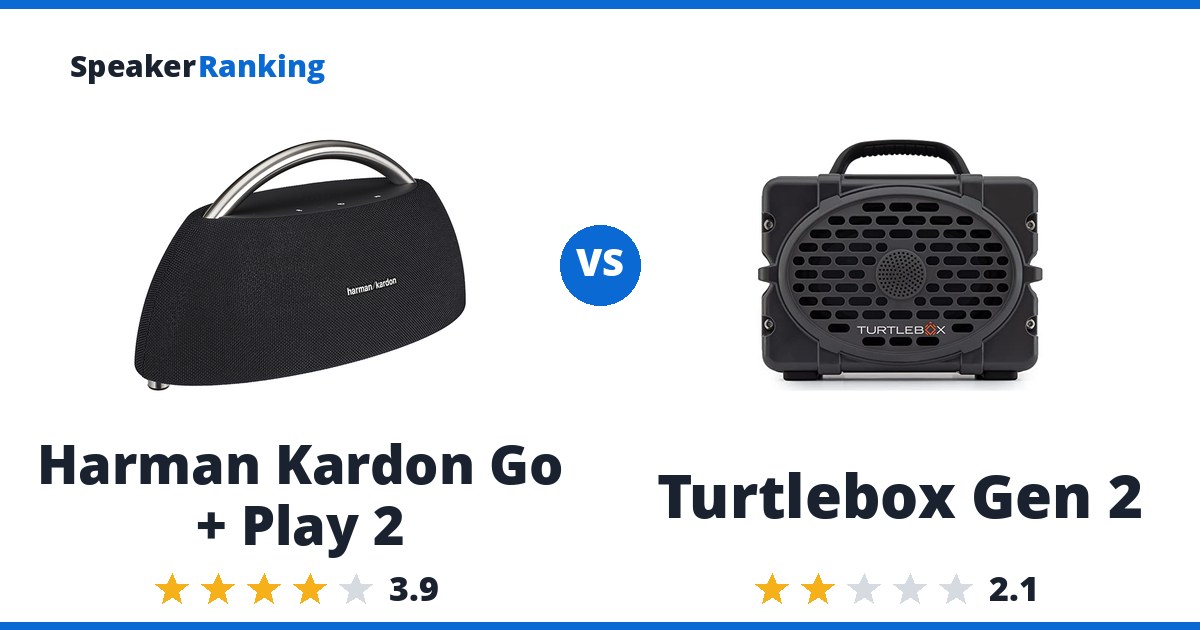 Harman Kardon Go + Play 2 vs Turtlebox Gen 2