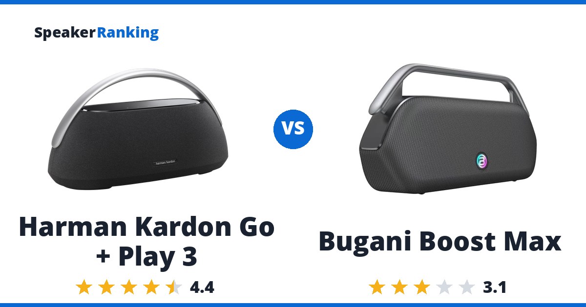 Harman Kardon Go + Play 3 vs Bugani Boost Max