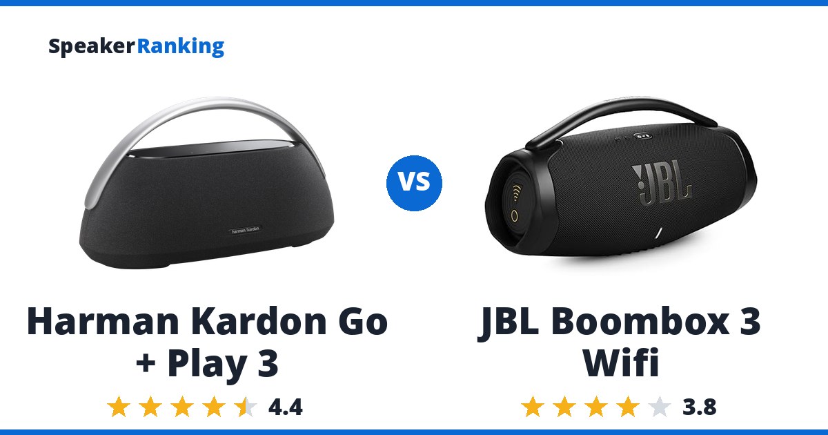 Harman Kardon Go + Play 3 vs JBL Boombox 3 Wifi