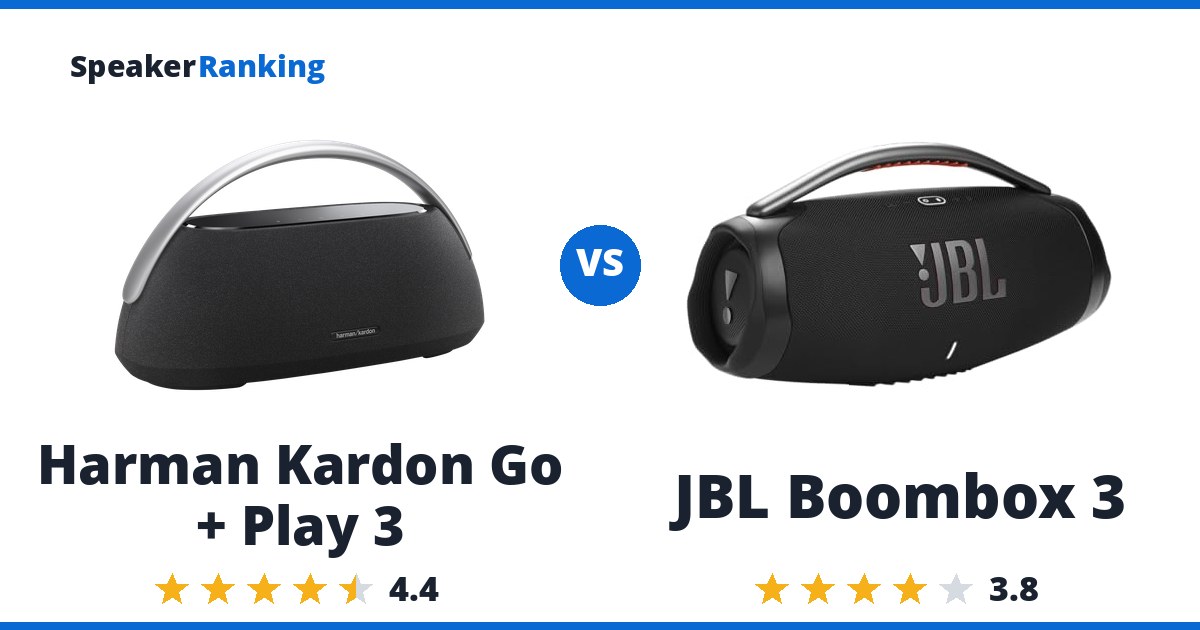 Harman Kardon Go + Play 3 vs JBL Boombox 3