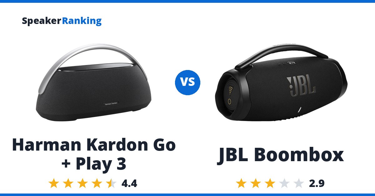 Harman Kardon Go + Play 3 vs JBL Boombox