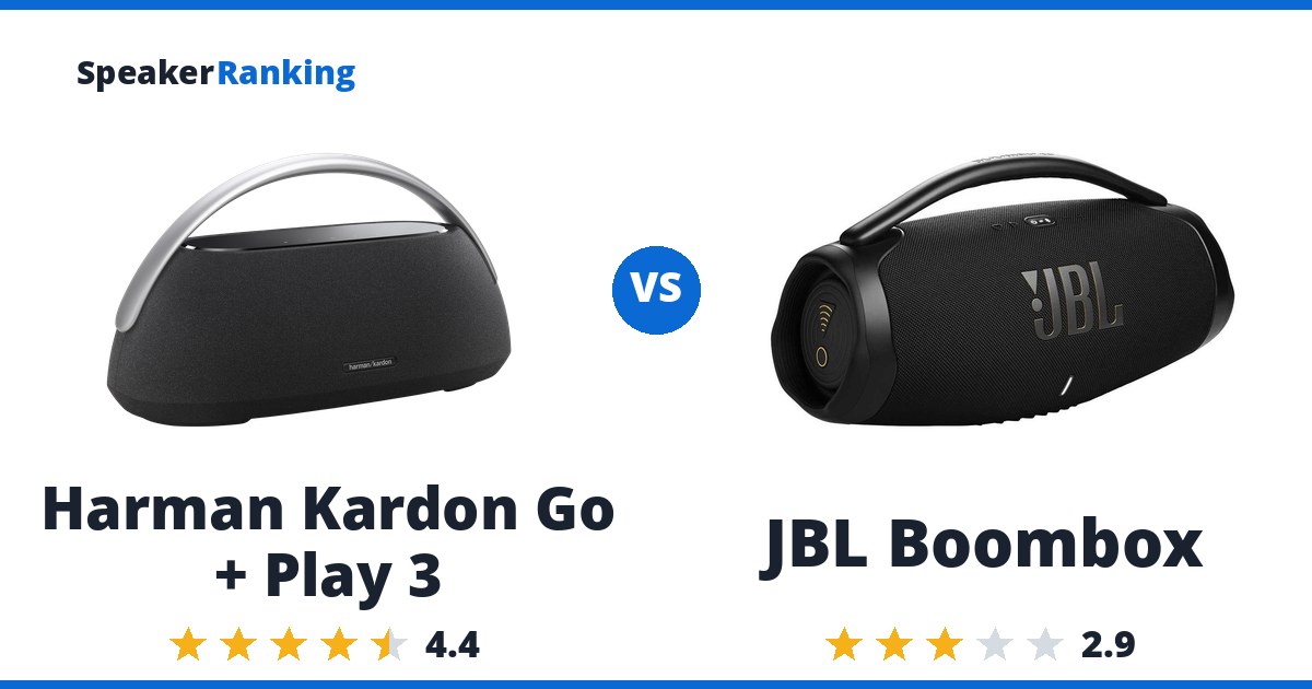 Harman Kardon Go + Play 3 vs JBL Boombox
