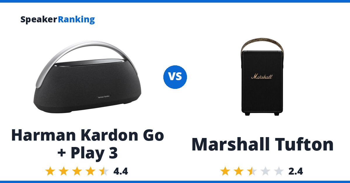 Harman Kardon Go + Play 3 vs Marshall Tufton