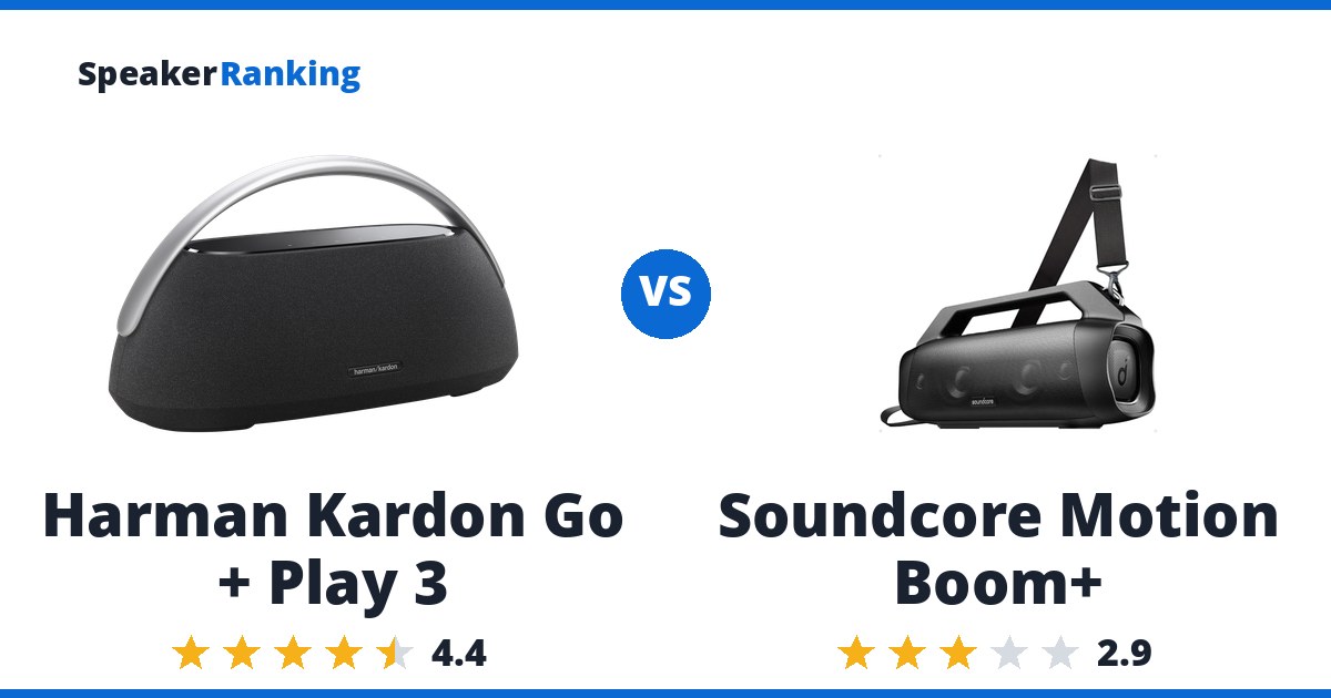Harman Kardon Go + Play 3 vs Soundcore Motion Boom+