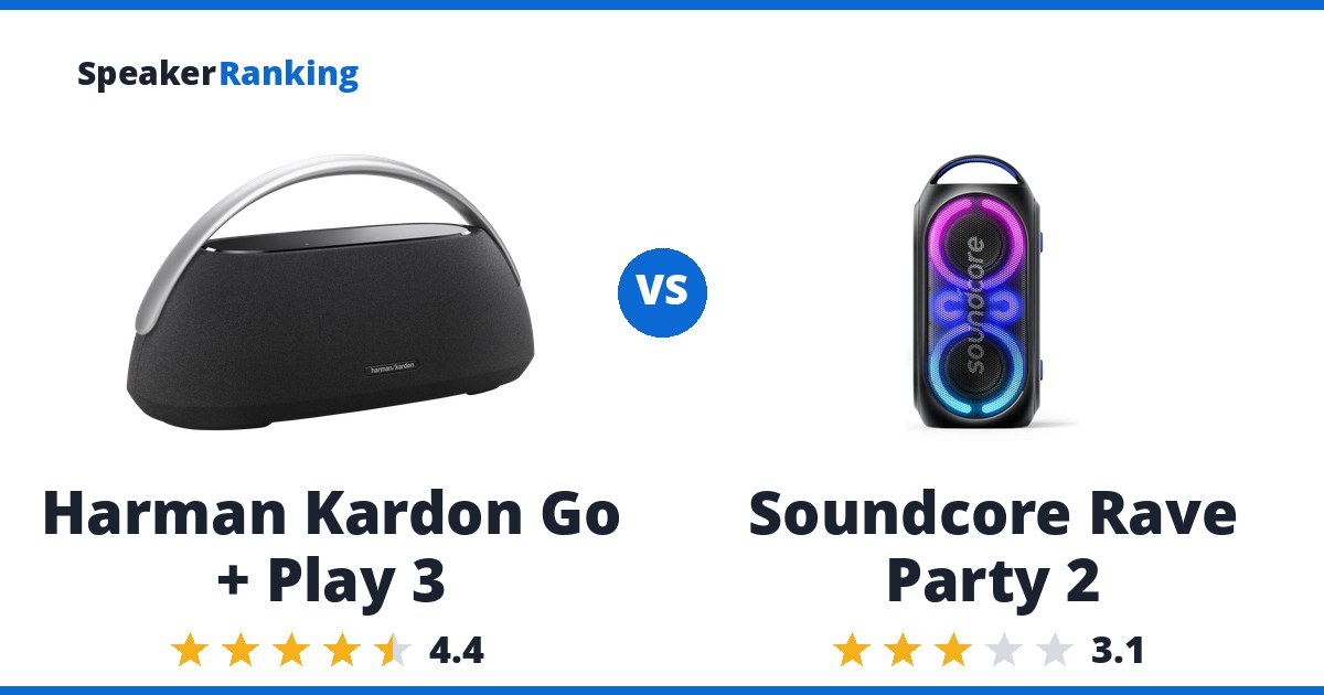 Harman Kardon Go + Play 3 vs Soundcore Rave Party 2