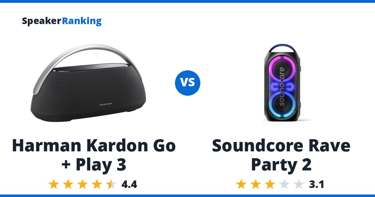 Harman Kardon Go + Play 3 vs Soundcore Rave Party 2