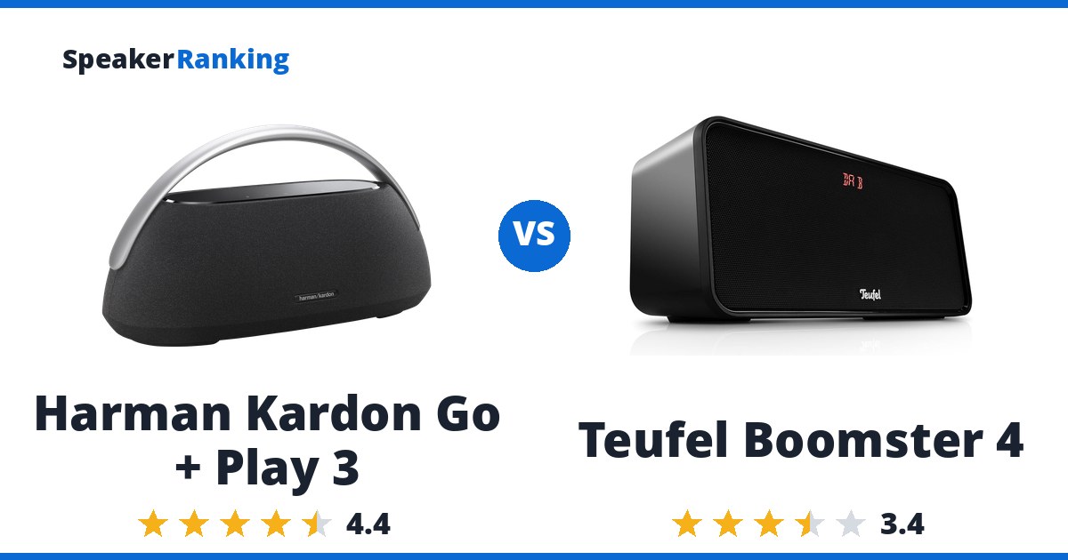 Harman Kardon Go + Play 3 vs Teufel Boomster 4