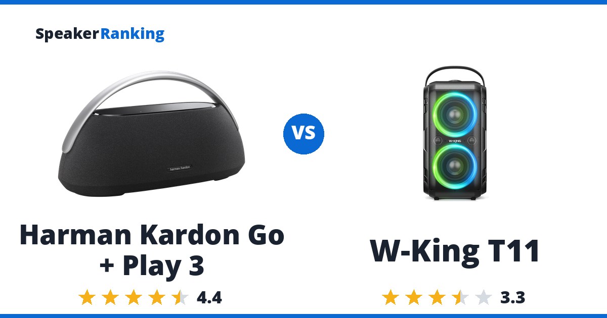 Harman Kardon Go + Play 3 vs W-King T11