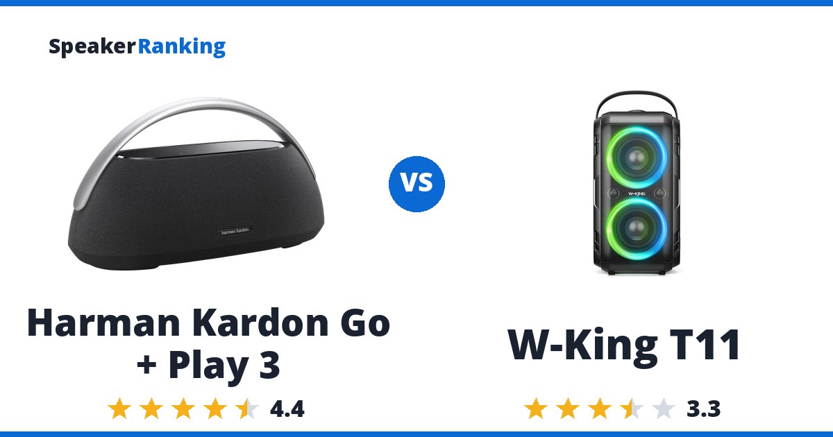 Harman Kardon Go + Play 3 vs W-King T11