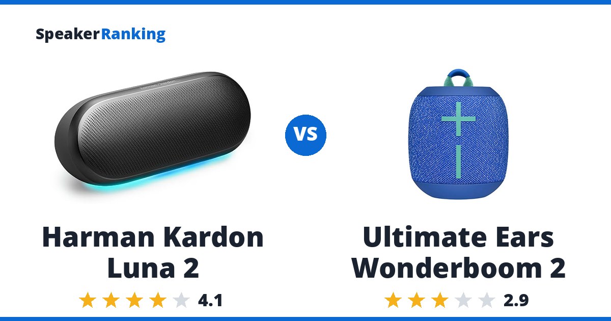 Harman Kardon Luna 2 vs Ultimate Ears Wonderboom 2
