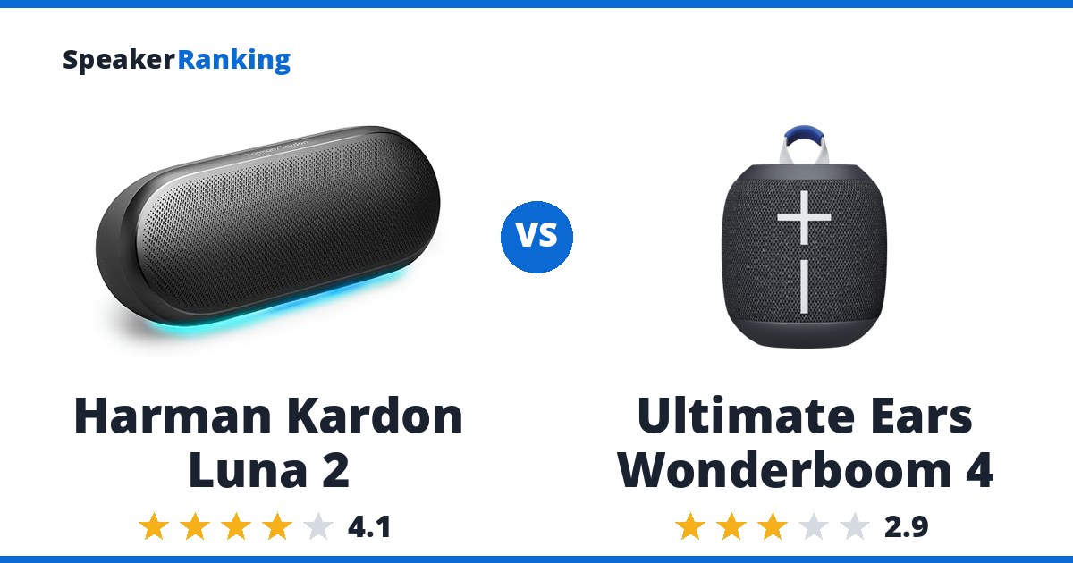 Harman Kardon Luna 2 vs Ultimate Ears Wonderboom 4