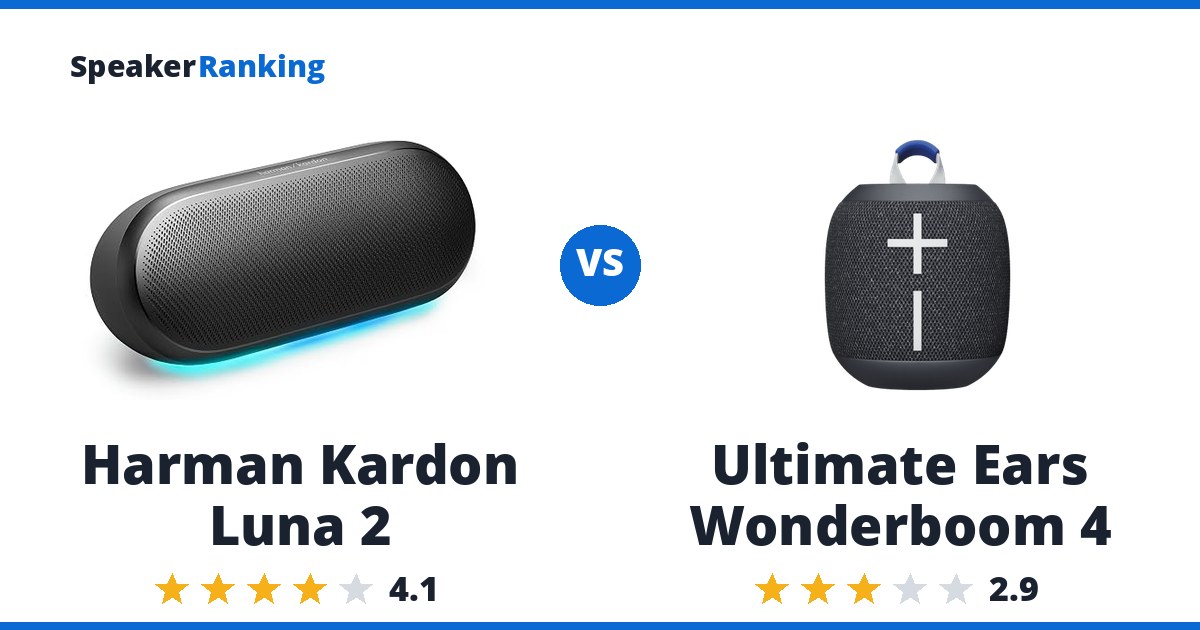 Harman Kardon Luna 2 vs Ultimate Ears Wonderboom 4