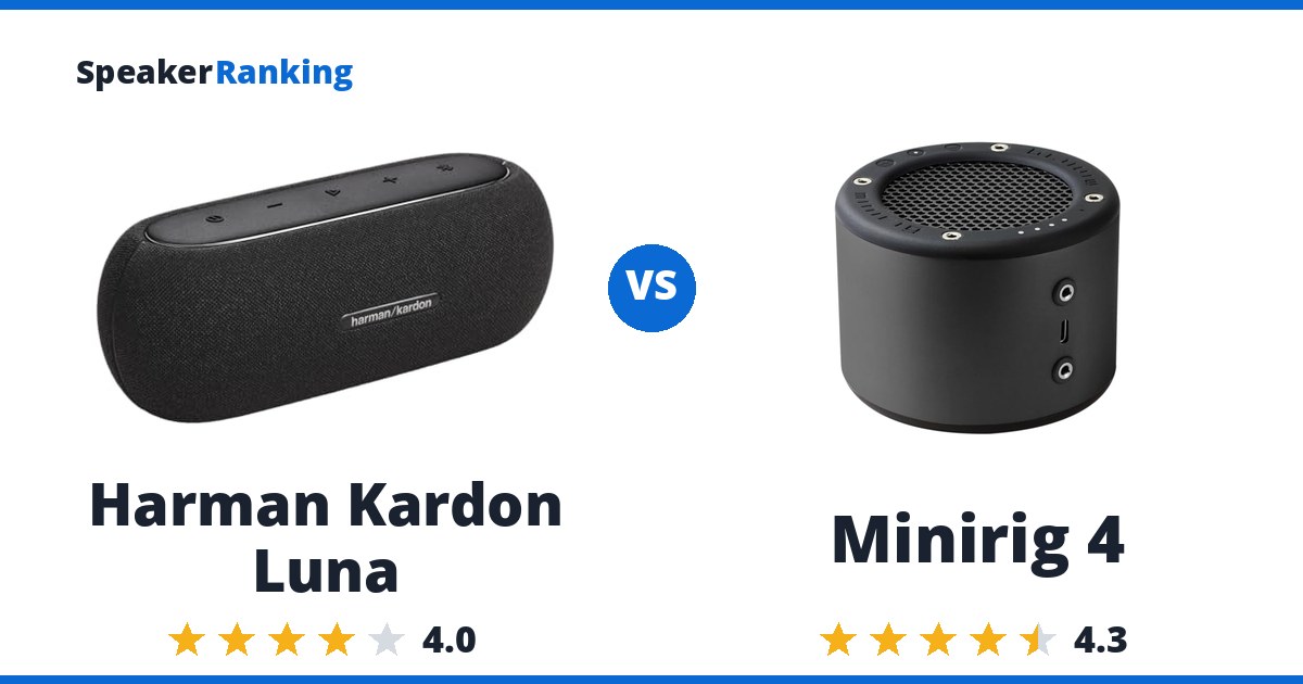 Harman Kardon Luna vs Minirig 4