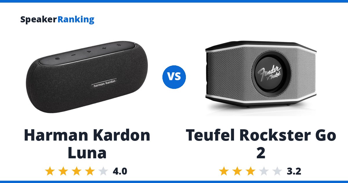 Harman Kardon Luna vs Teufel Rockster Go 2