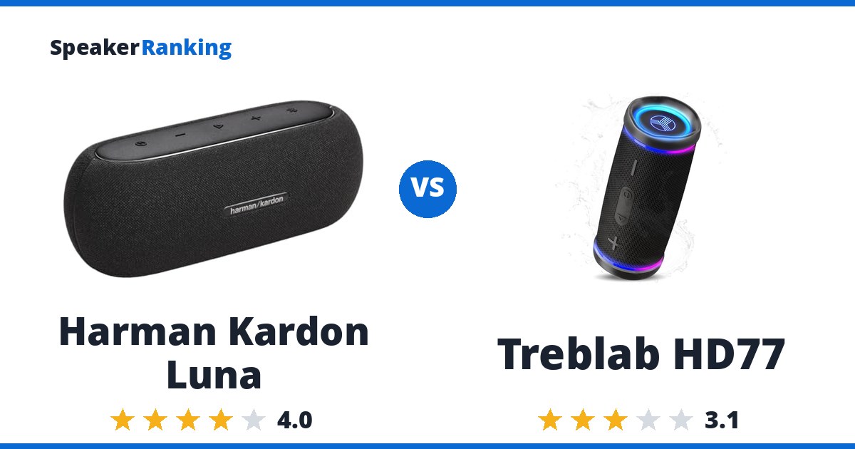 Harman Kardon Luna vs Treblab HD77