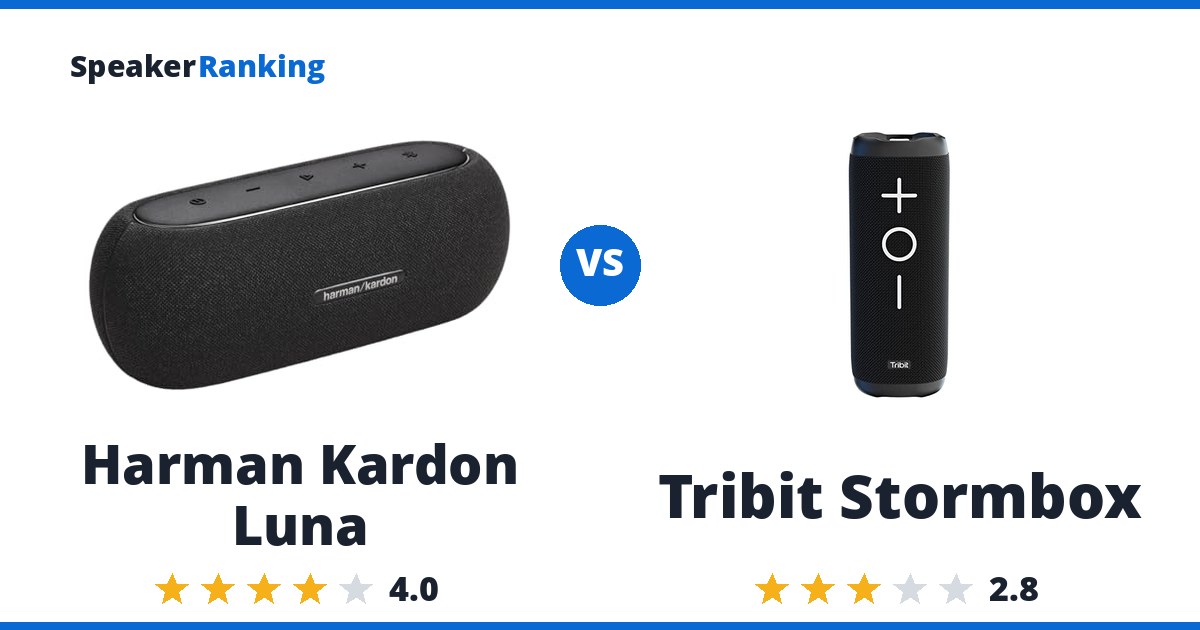 Harman Kardon Luna vs Tribit Stormbox