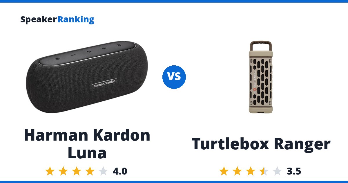 Harman Kardon Luna vs Turtlebox Ranger